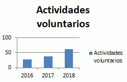 grafico-3-XxXx80-0