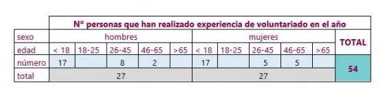voluntariado-1-560xXx80-0