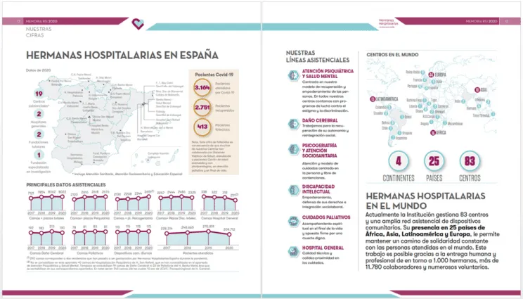 Memoria RSI 2020-Nuestras Cifras