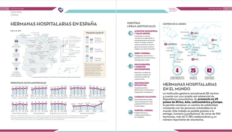 Memoria-RSI-2021-Cifras-744x423.png