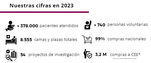 Nuestras Cifras (Memoria 2023)
