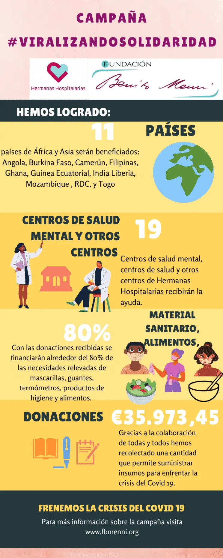 ULTIMO-cAMPAÑA-VIRALIZANDOSOLIDARIDAD-5-744x1860.png